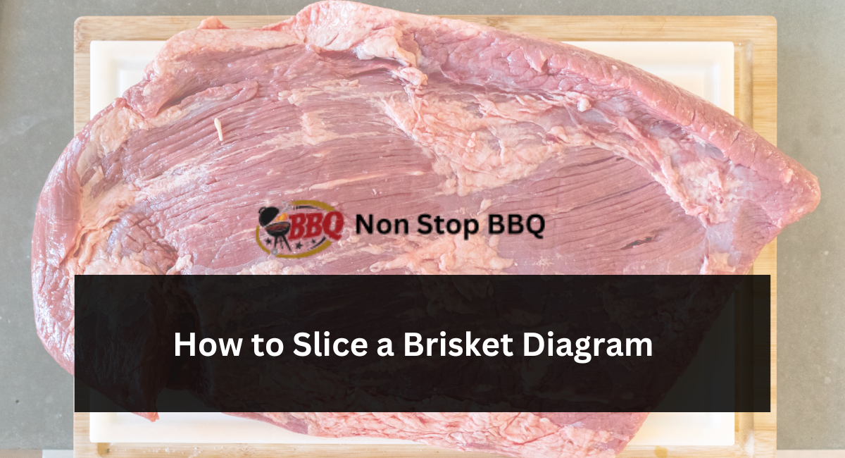 How to Slice a Brisket Diagram
